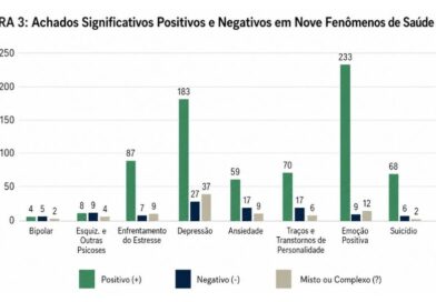 O que a ciência mostra sobre religião e saúde mental